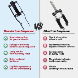 Monorim M4L2 Front Suspension for Xiaomi 4 Lite 2nd Gen Scooter – Electric Scooter Shock Absorber Monorim - 4  