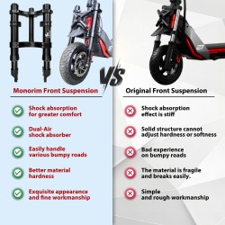 Suspensie fata Monorim MZ3 Plus Dual Air pentru Segway ZT3 confort sporit  - 5 Important: Acest produs trebuie instalat de către