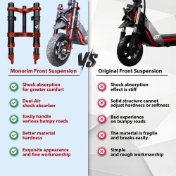 Monorim MZ3 Plus Dual Air front suspension for Segway ZT3 improved comfort  - 15 Important: This product must be installed by a 