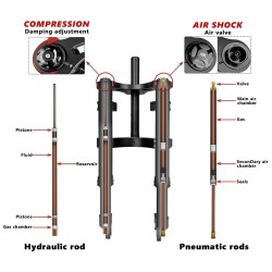 Monorim MD0-FiidoQ front suspension  - 10 
Compatibility: Monorim MD0-FiidoQ front suspension for Fiido Q (Q1/Q1S) and compatibl