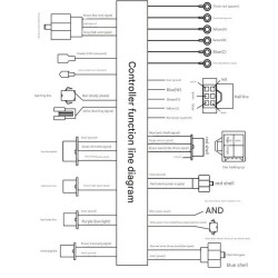 Sinusoidlaine elektrisoiduki kontroller 60V-72V 3000W 80A Monorim MC80A  - 8 Sinuslainega elektrisõiduki kontroller 60V–72V 3000