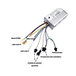 Kit de două controlere cu ecran și declanșator pentru instalarea unui motor dublu 60v 35A (JP) KROXNE - 2  