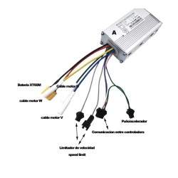 Kit mit zwei Controllern (vorne und hinten) für den Einbau von zwei Motoren (60 V, 35 A, JP) KROXNE - 2  